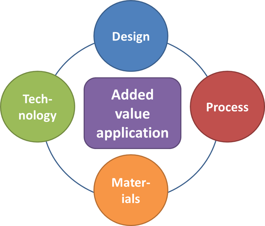 Technology Design Development Technology - 宇葳科技
